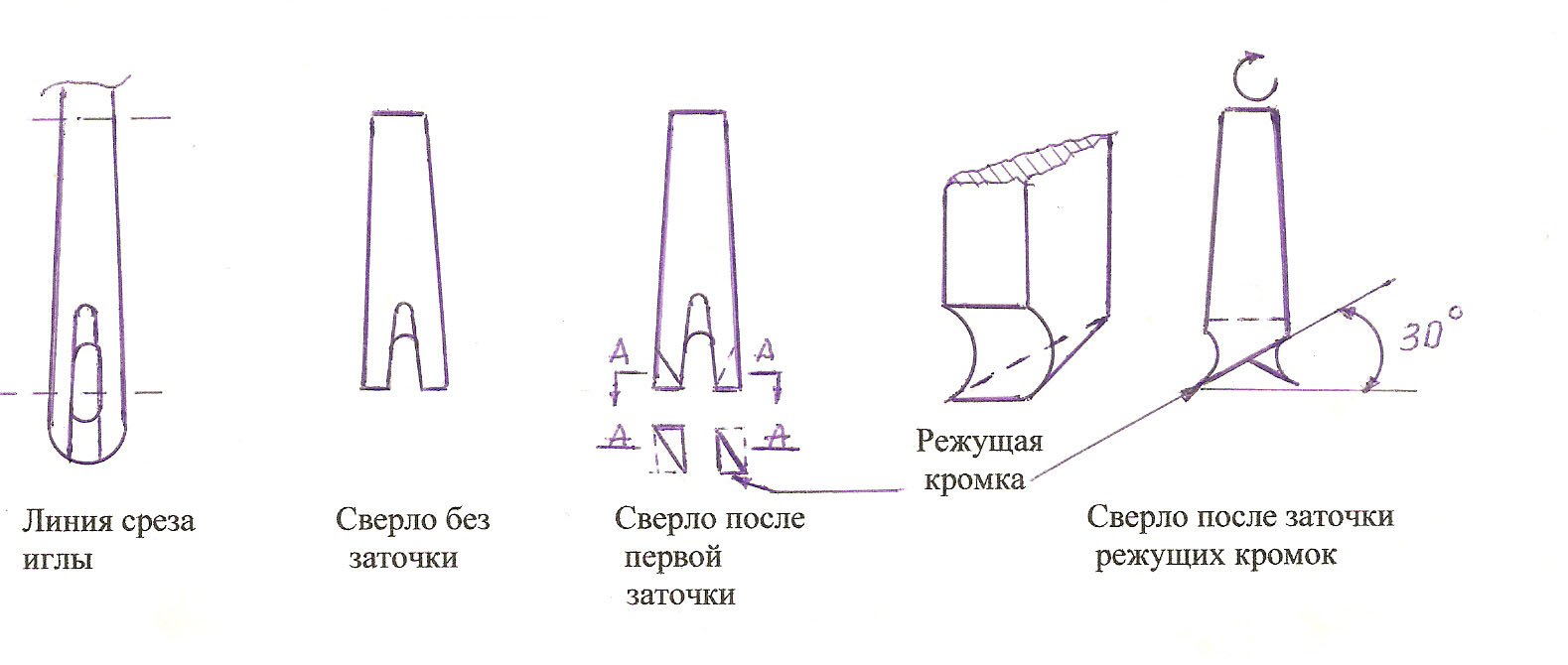 показать на рисунке как заточить сверло показать на рисунке как заточить сверло